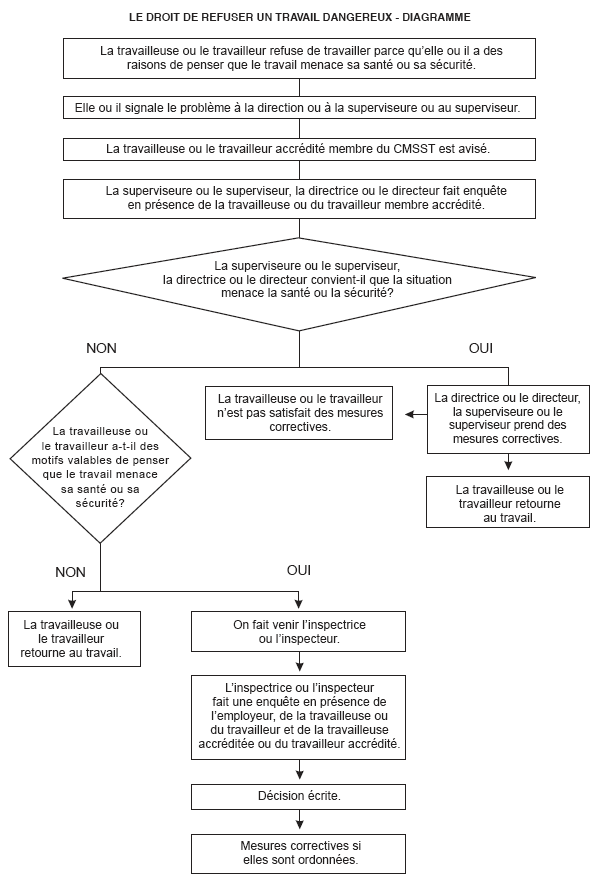 Rencontres droit sante travail
